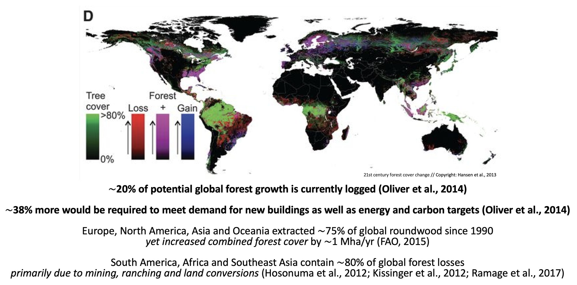 Data shows that areas with sustainable forest management plans in place to secure future building timber yields effectively demonstrate stable of increased forest cover over time (Ch. 8)