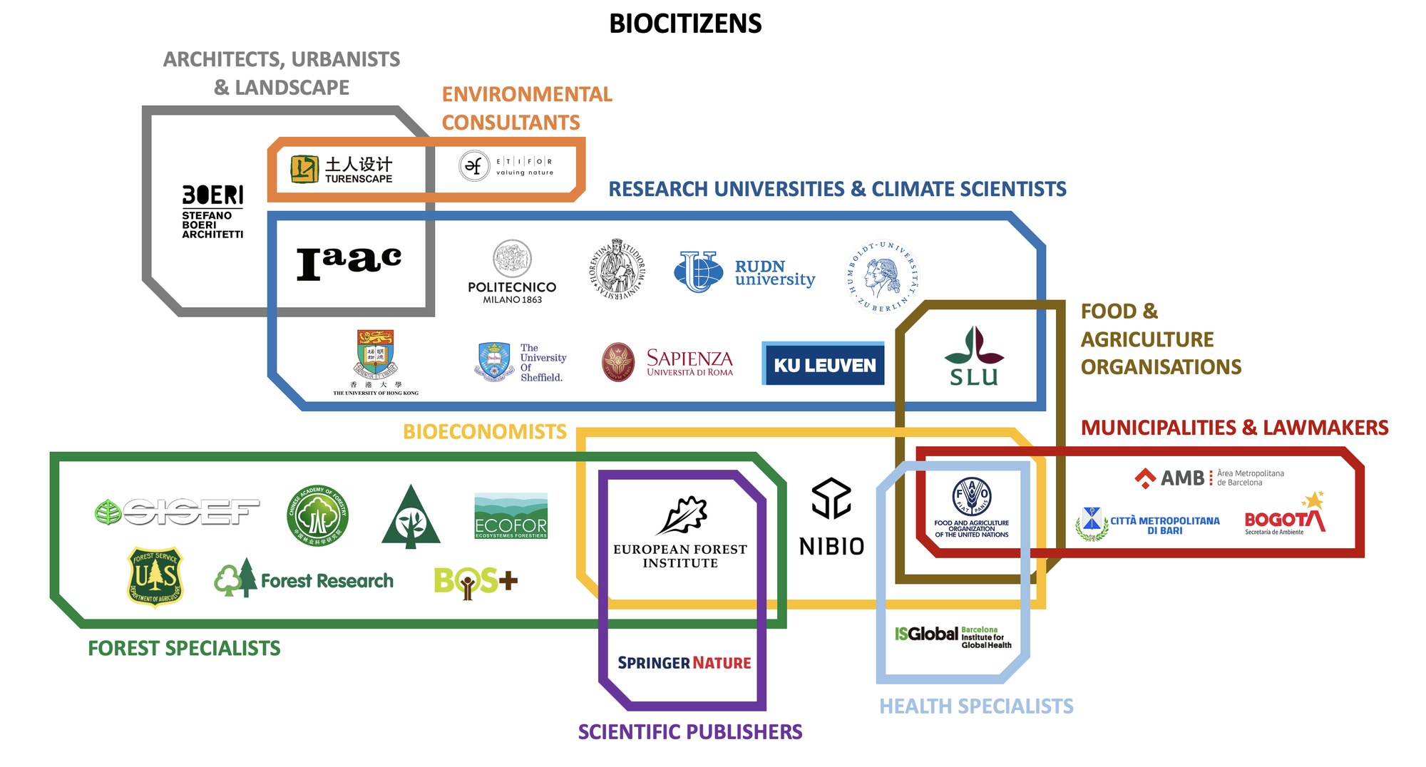 The "biocitizens" co-authoring the book represent a highly interdiscipinary group of experts.