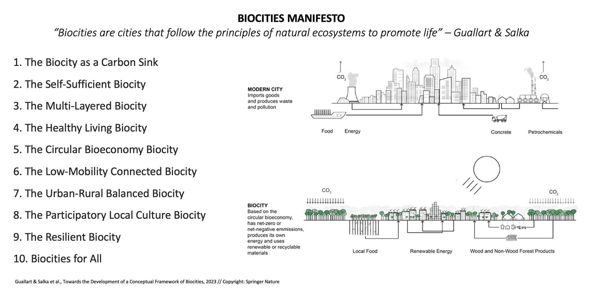 A "biocity" is defined as a city which follows the principles of natural ecosystems to promote life (Ch. 1).