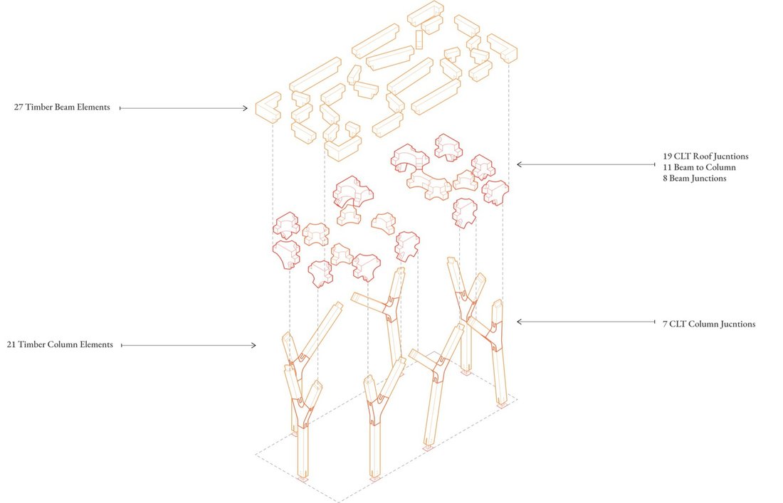 Exploded axonometric of the structural timber frame.