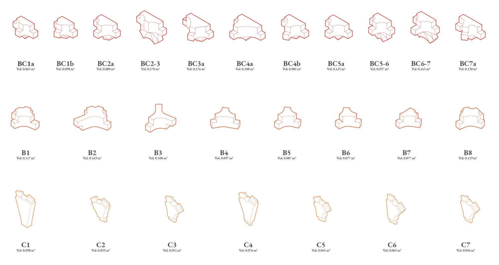 Catalog of joints – the structure's digital genes.