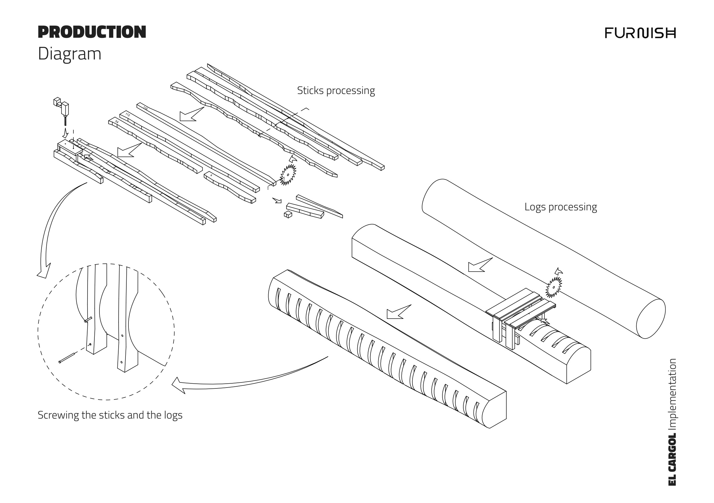 El Cargol — production diagram, log and stick processing.