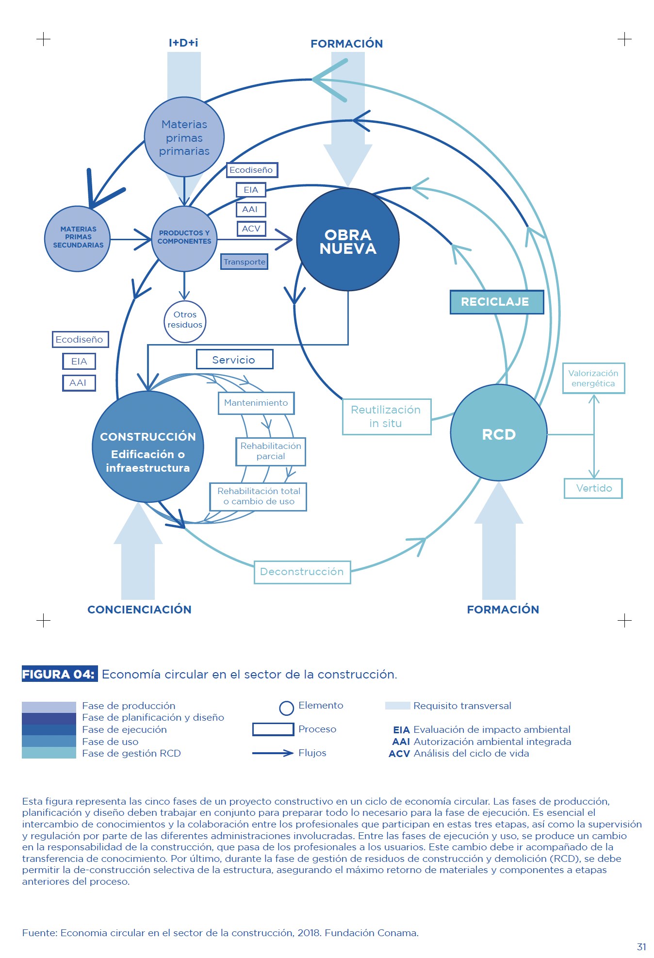 The reports detail the operation of place-based circular bioeconomies for social housing production.