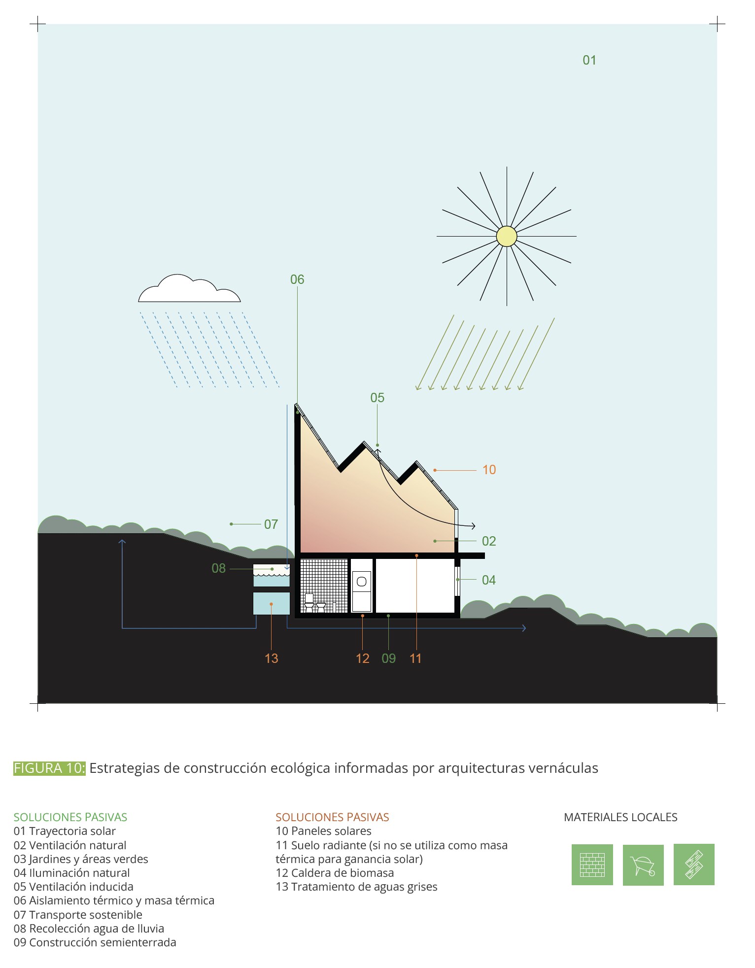 The reports describe potentials for combining carbon-negative bio-based construction material systems with self-sufficient passive and active conditioning strategies, renewable energy generation, and cyclical water and waste systems.
