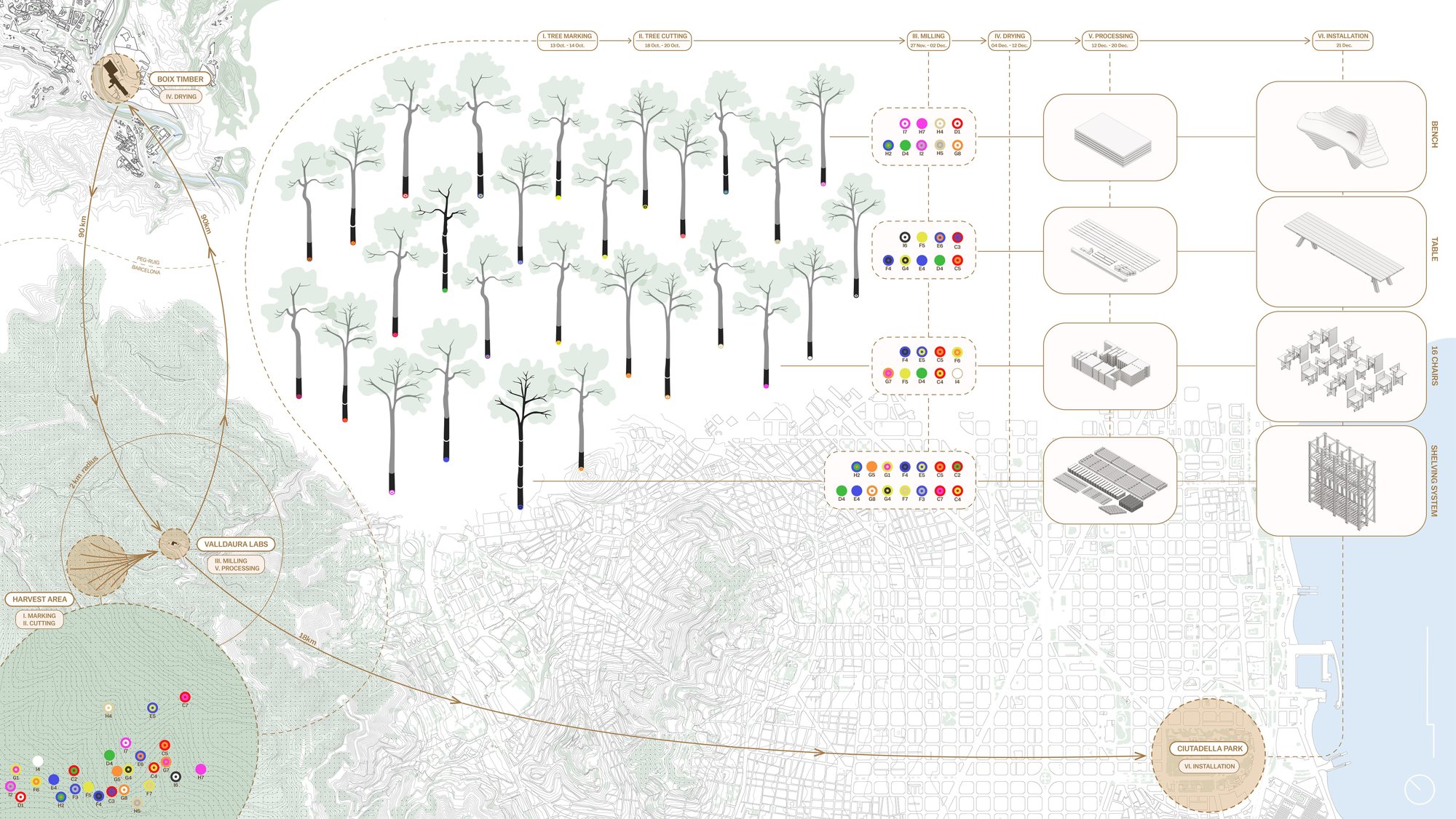 Material traceability diagram of 0km timber used to produce the exhibition elements.