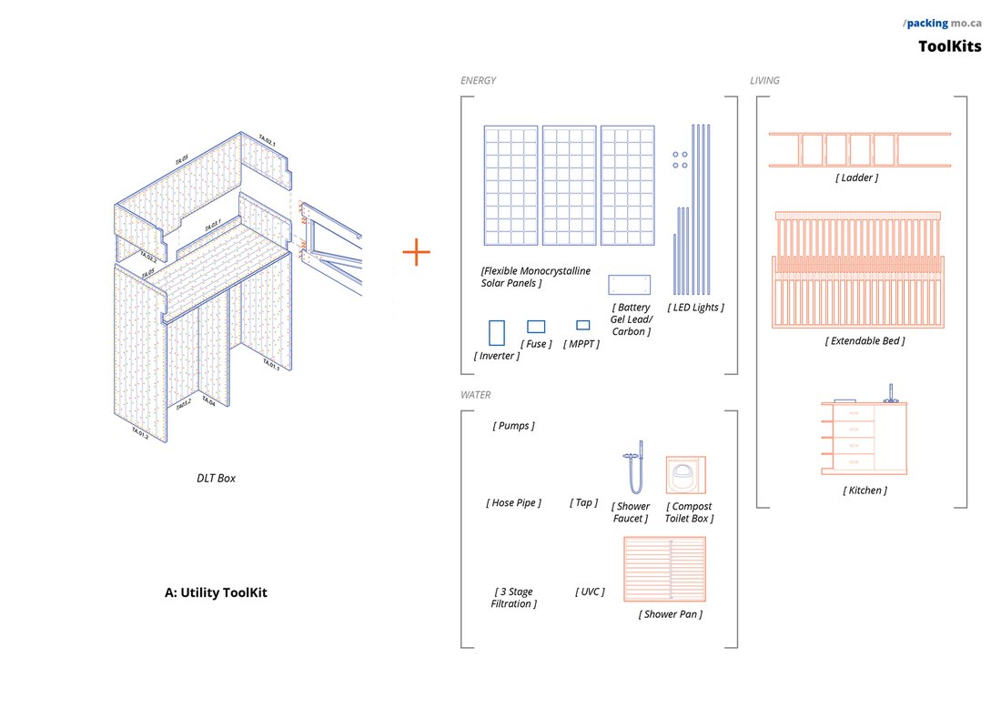 Utility toolkit — furniture and fittings.