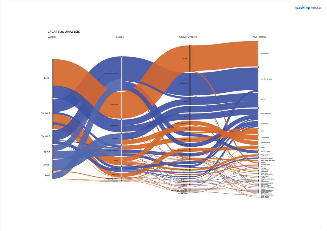 Embodied carbon flows.