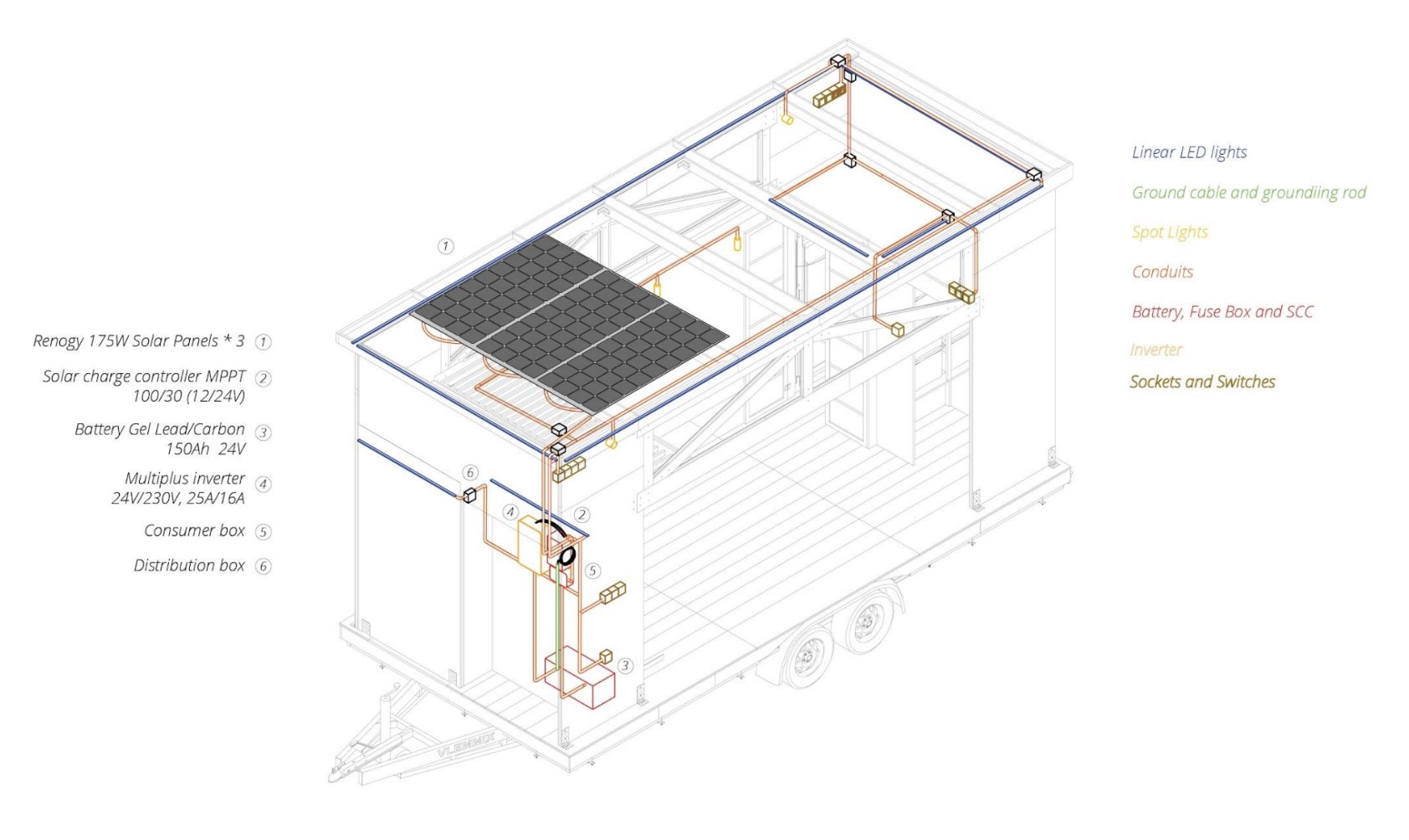 Systems axonometric — photovoltaics, battery and water.