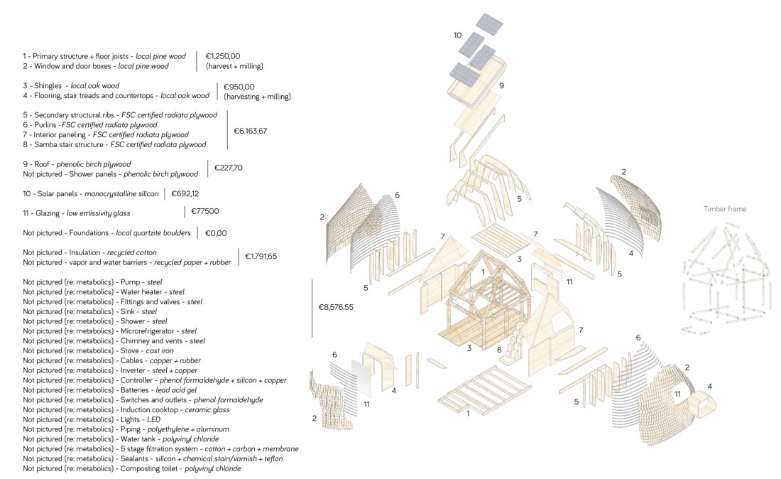 Exploded axonometric.
