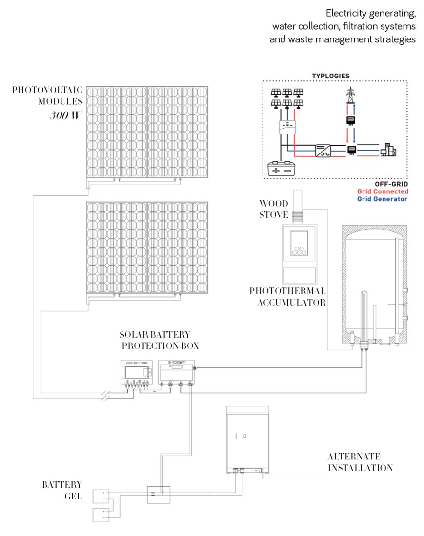 Energy system schematic.