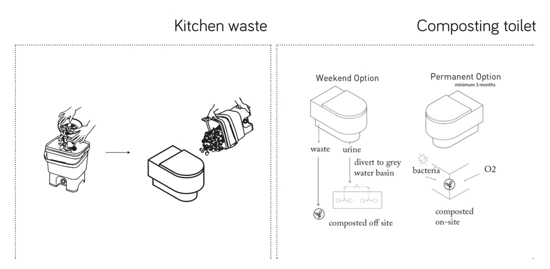 Vermiculture toilet function.