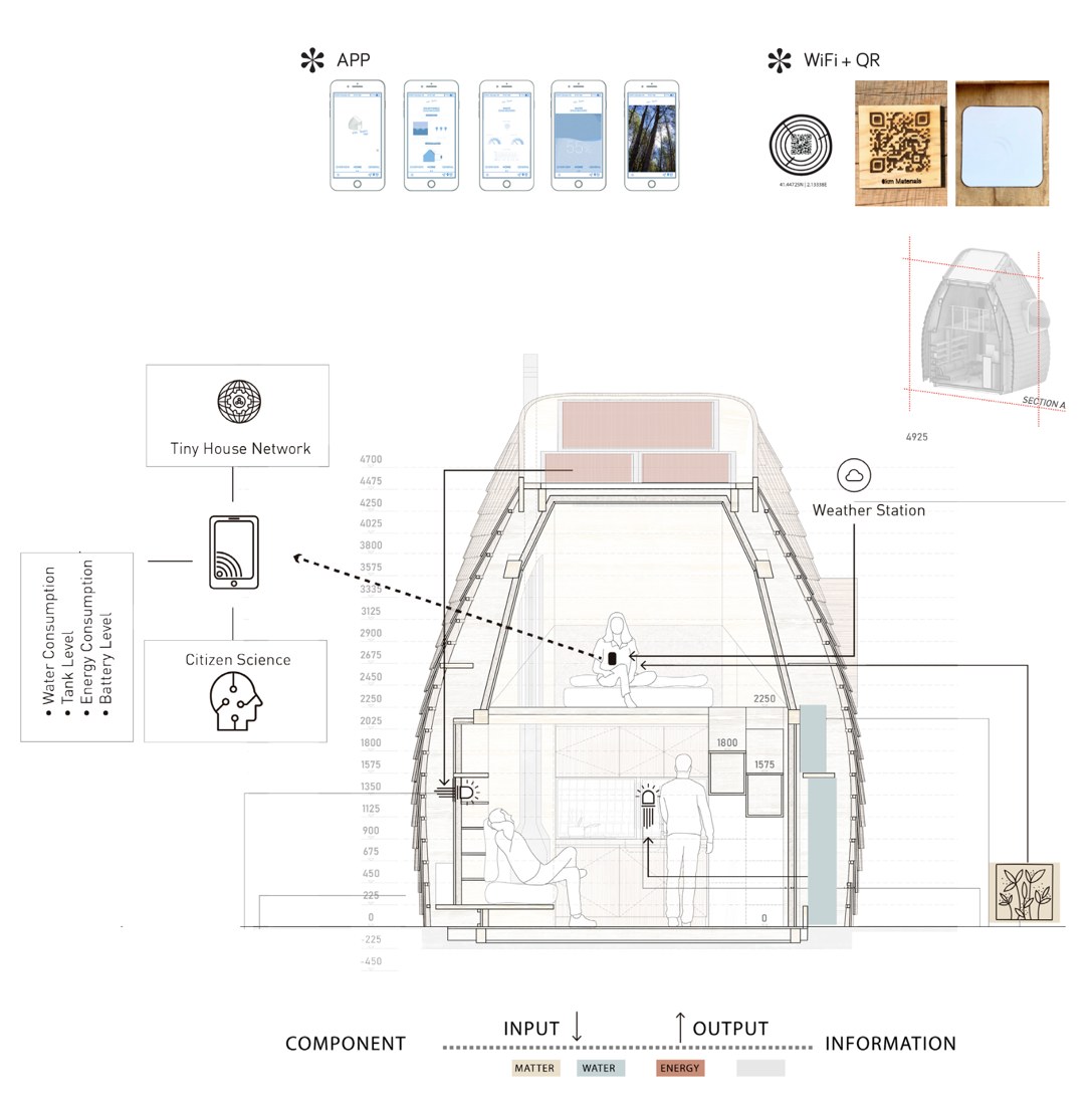 Autonomous, not isolated - the cabin is connected to information networks and serves as an ecological monitoring station.