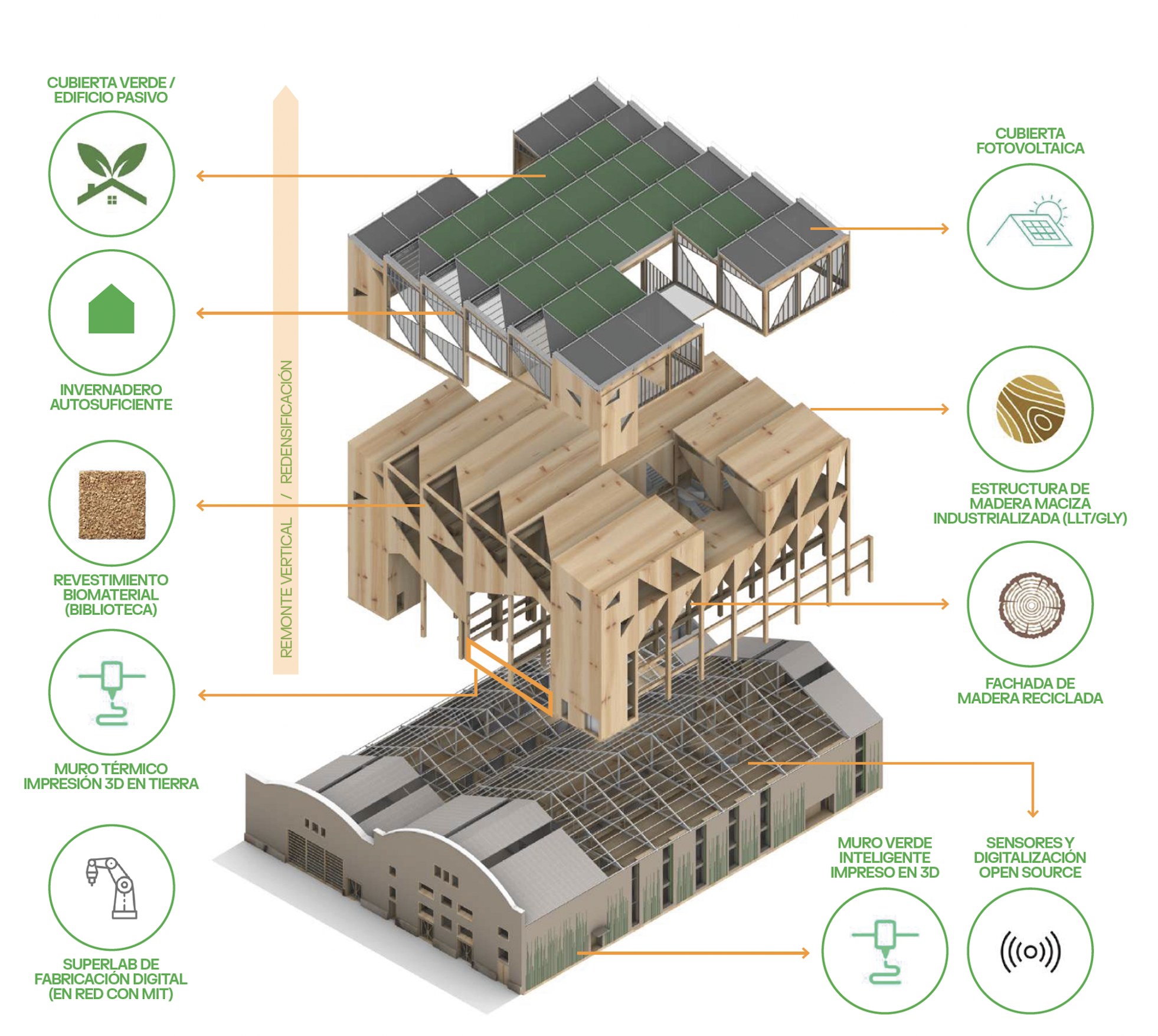Digitally prefabricated timber modules are inserted to prop up the warehouses' historic façades while embedding high-performance renewable energy and circular water and waste systems.