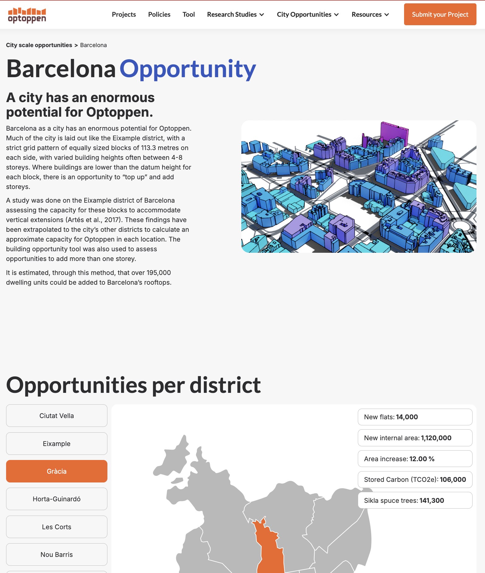 Barcelona was one of three case-study cities investigated in depth for city-wide and district Optoppen potential.