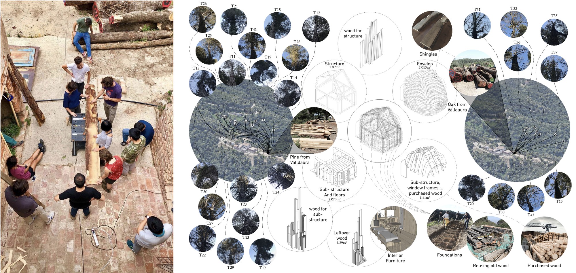 Specific trees are mapped to particular building components.