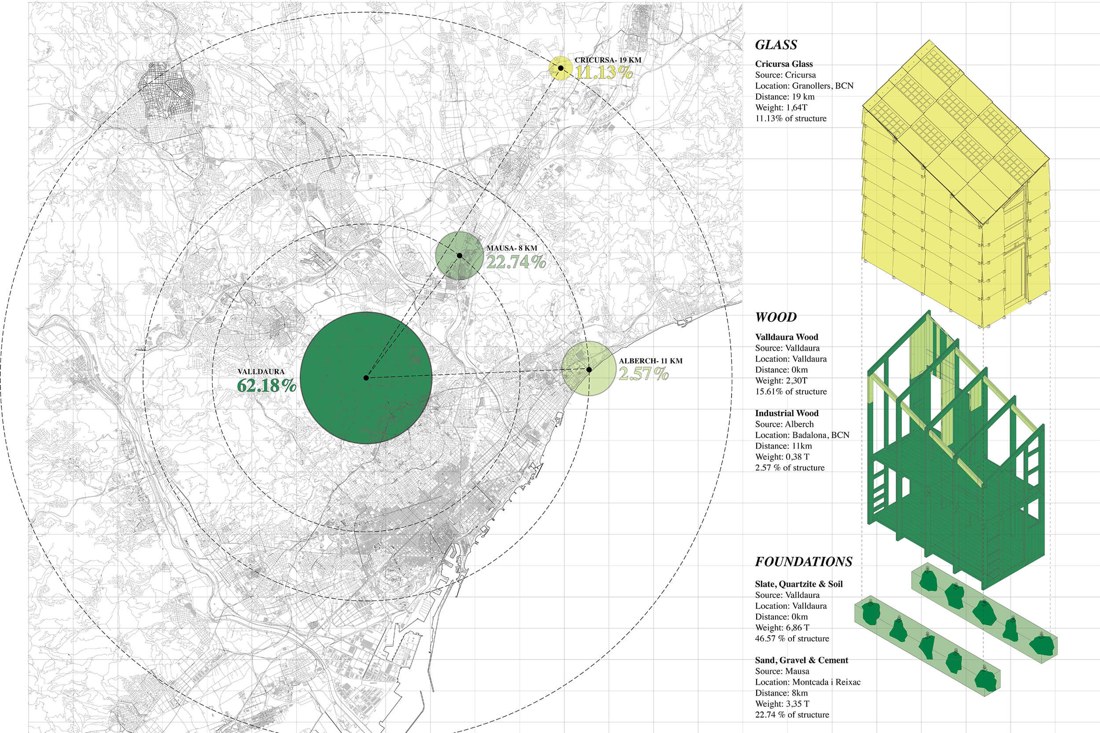Material traceability — local sourcing map.