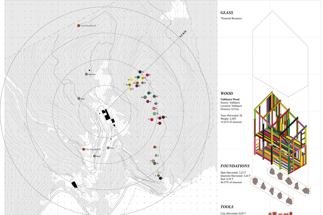 Material traceability – regional sourcing map.