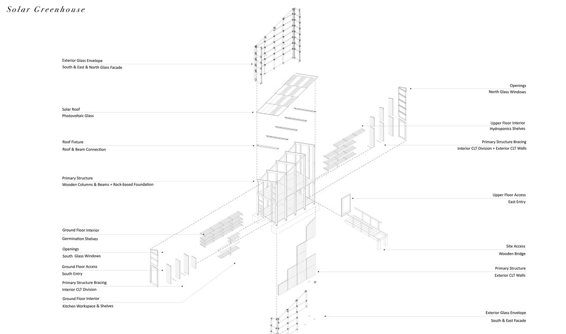 Exploded axonometric — envelope, structure and systems.