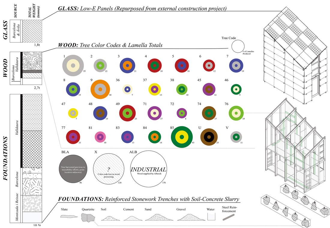 Material palette — glass, traceable wood, and foundations.