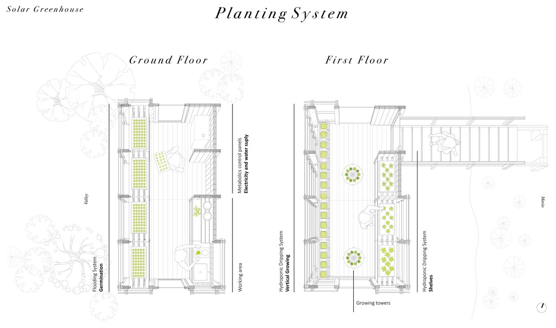 Floor plans.