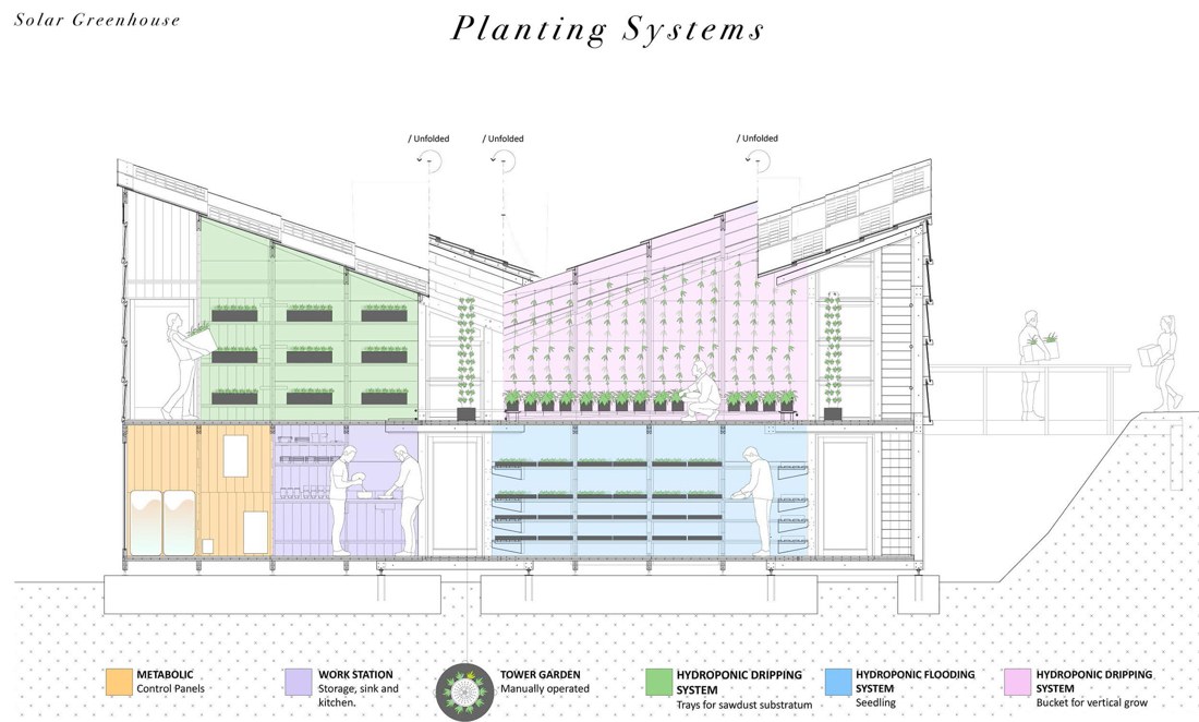 Unrolled planting systems section.