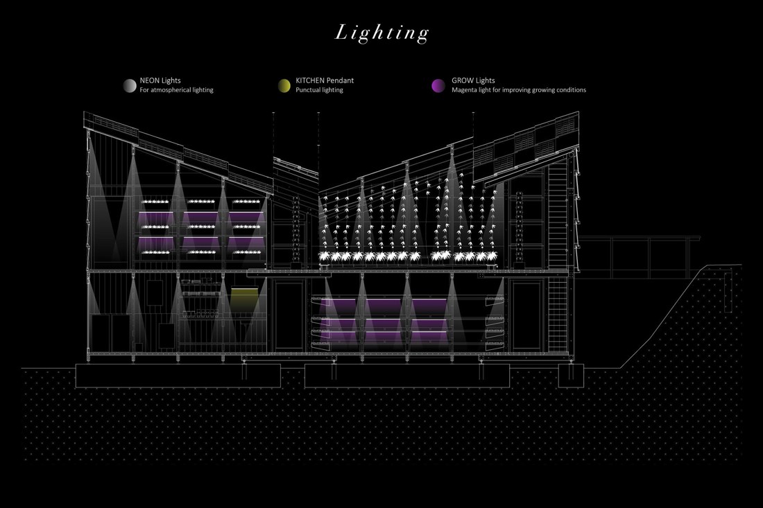 Unrolled lighting section.