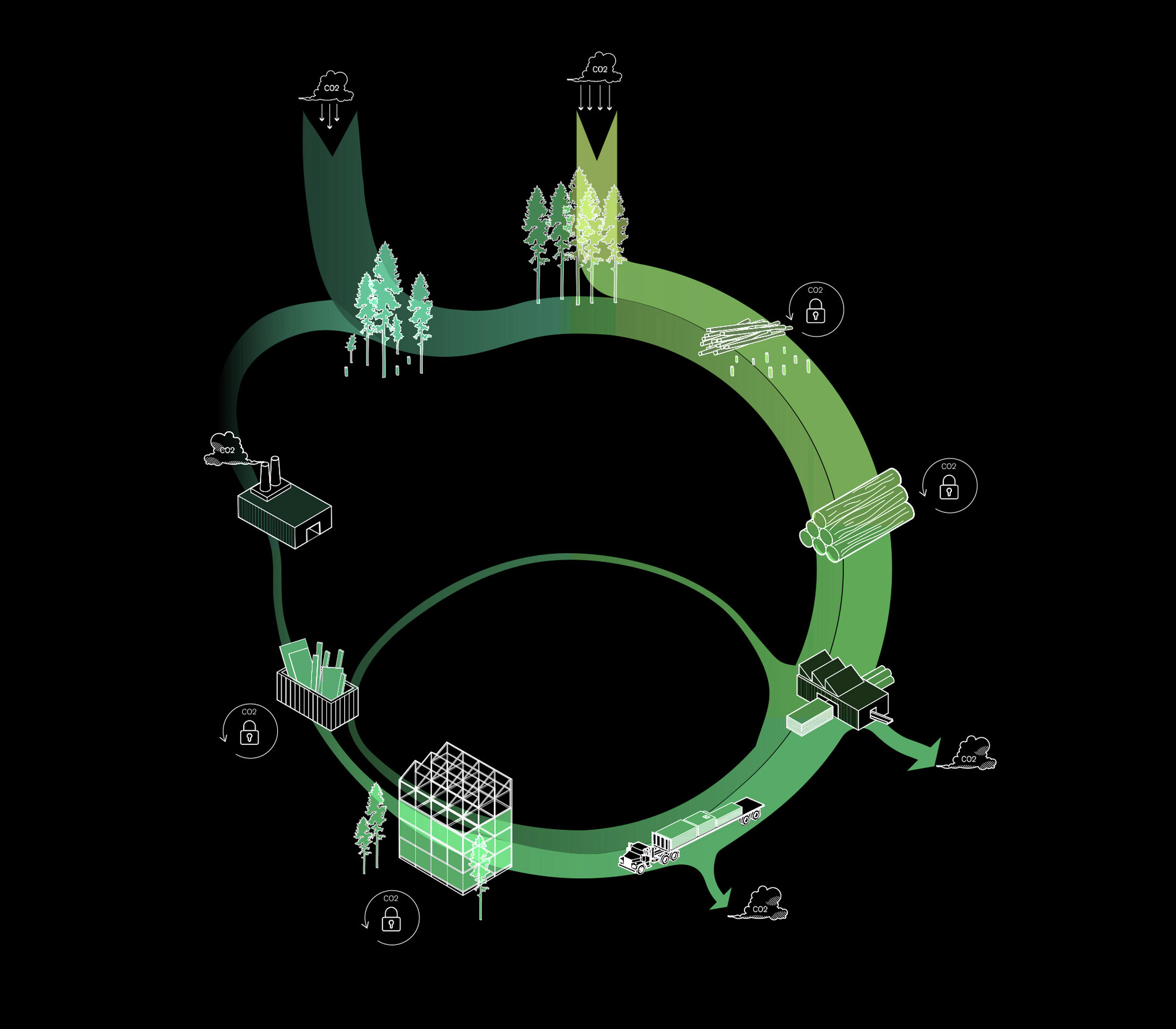 The Circles of Life — waste as a resource, closing loops as an ecosystem does.