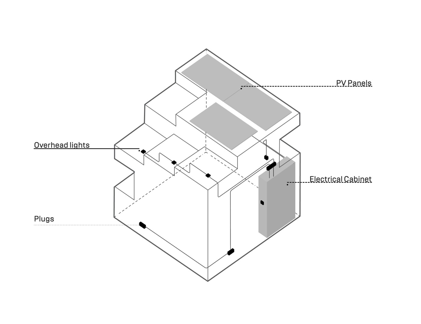 Electrical systems axonometric — PV panels, lighting, plugs, and the electrical cabinet.