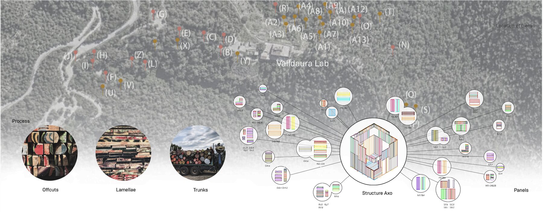 Material sourcing — every component traced to its origin.