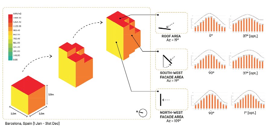Solar radiation analysis sizing the roof and façade.